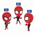 Decoding the Layers: Understanding AI, ML, and DL in the Technological Landscape